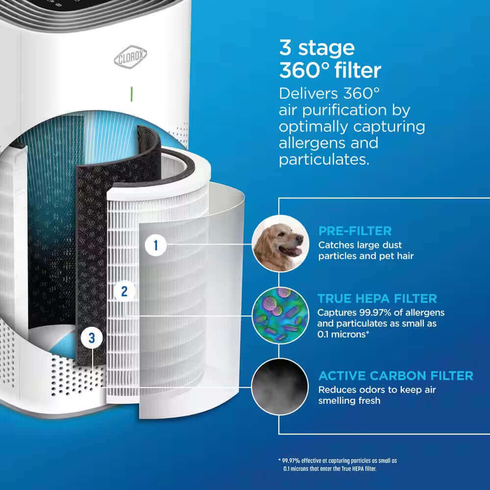 320 Sq.Ft. Large Room Air Purifier -  from My Store | Available at PurelyFreshAir