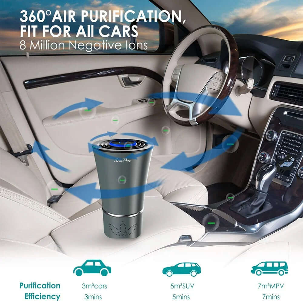 Portable Air Purifier HC3, 4-Stage HEPA Air Filter, Reduces for Allergens Smoke Dust Odor for Vehicle, Gray -  from My Store | Available at PurelyFreshAir