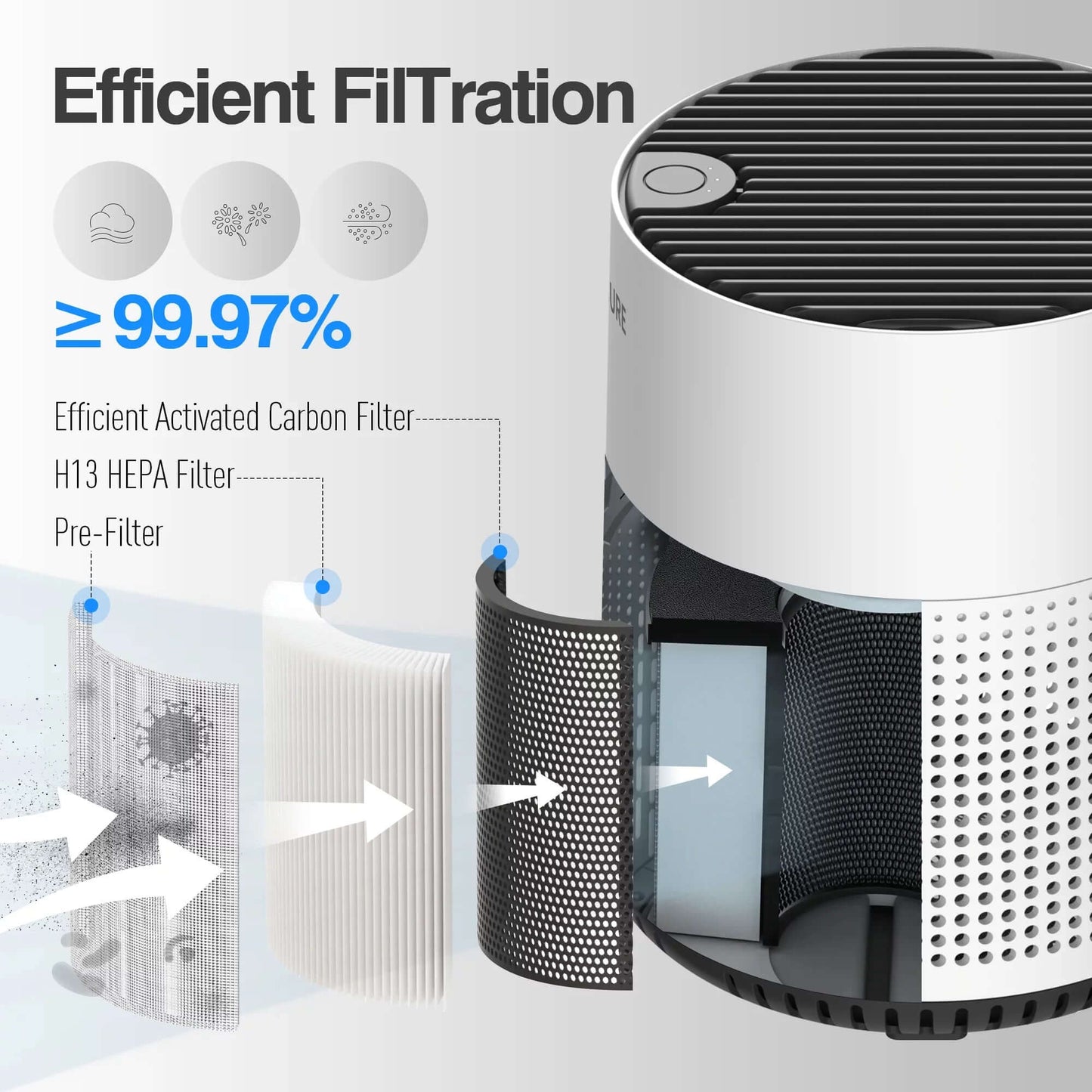 Air Purifier, 300 Sq.Ft Air Purifiers for Bedroom, H13 True HEPA Filter, Remove 99.9% Smoke Dust, White, HKJ-50A -  from My Store | Available at PurelyFreshAir