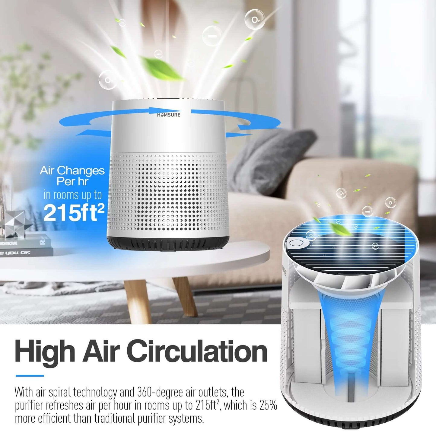 Air Purifier, 300 Sq.Ft Air Purifiers for Bedroom, H13 True HEPA Filter, Remove 99.9% Smoke Dust, White, HKJ-50A -  from My Store | Available at PurelyFreshAir