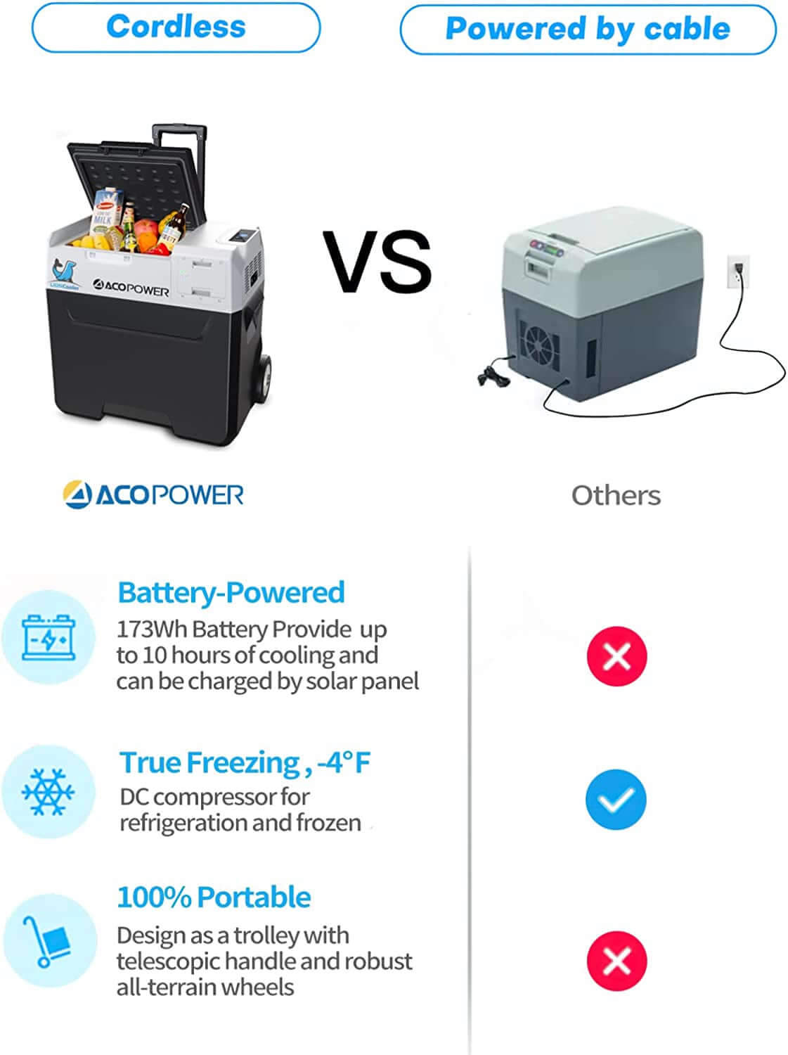 &Lioncooler 12V Car Refrigerator-32 Quart/30L Portable Freezer with App Control, Rechargeable Battery, and Electric Compressor Cooler for RV, Boat, and Camping -  from PurelyFreshAir | Available at PurelyFreshAir