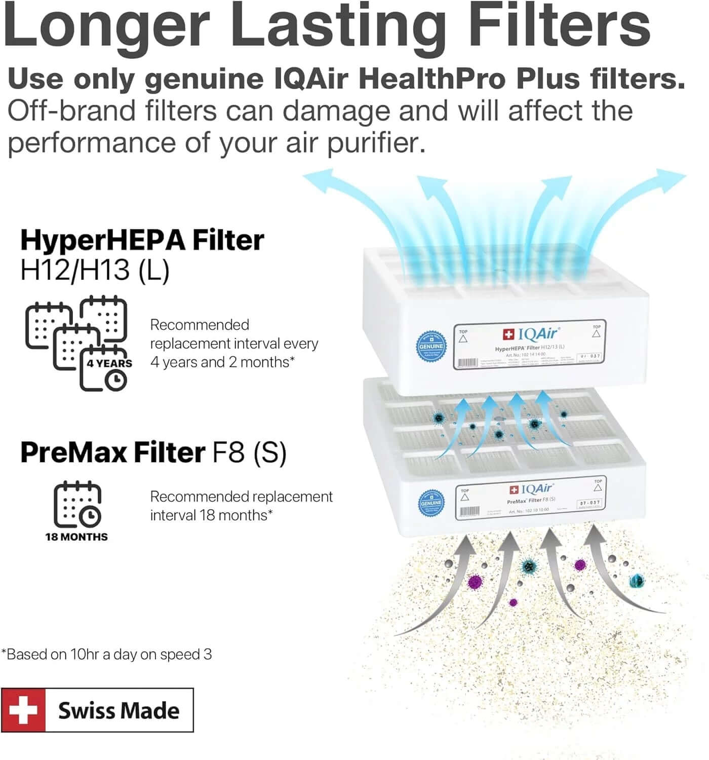 Healthpro Compact H14 Hyperhepa Air Purifer for Large Rooms up to 1240 Sq Ft - Filters Bacteria/Viruses, Smoke, Allergens, and Asthma Triggers -  from My Store | Available at PurelyFreshAir