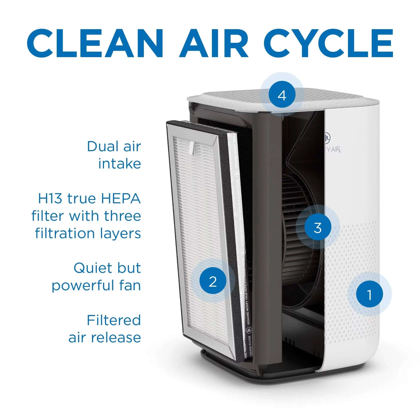 MA-15 Air Purifier with HEPA H13 Filters - 330 Sq Ft Coverage for Smoke - White, 1-Pack. -  from My Store | Available at PurelyFreshAir