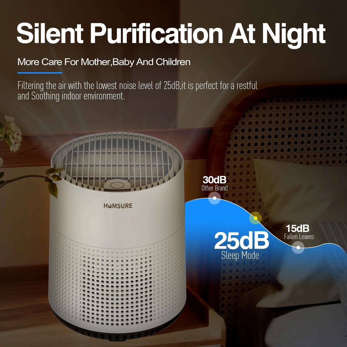 Air Purifier, 300 Sq.Ft Air Purifiers for Bedroom, H13 True HEPA Filter, Remove 99.9% Smoke Dust, White, HKJ-50A -  from My Store | Available at PurelyFreshAir