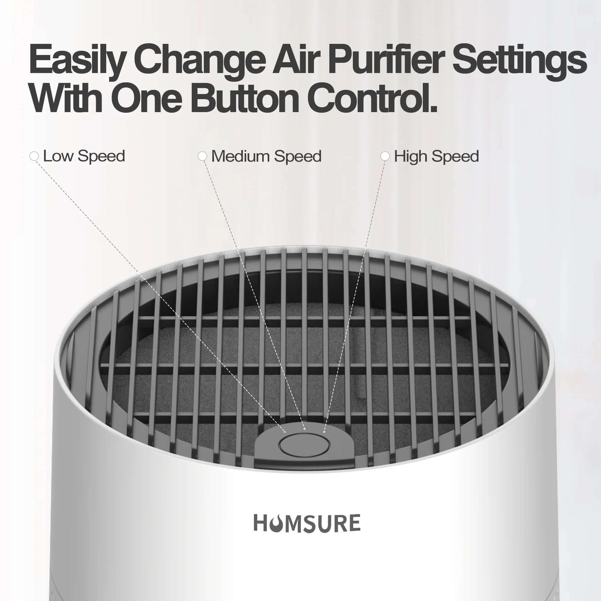 Air Purifier, 300 Sq.Ft Air Purifiers for Bedroom, H13 True HEPA Filter, Remove 99.9% Smoke Dust, White, HKJ-50A -  from My Store | Available at PurelyFreshAir